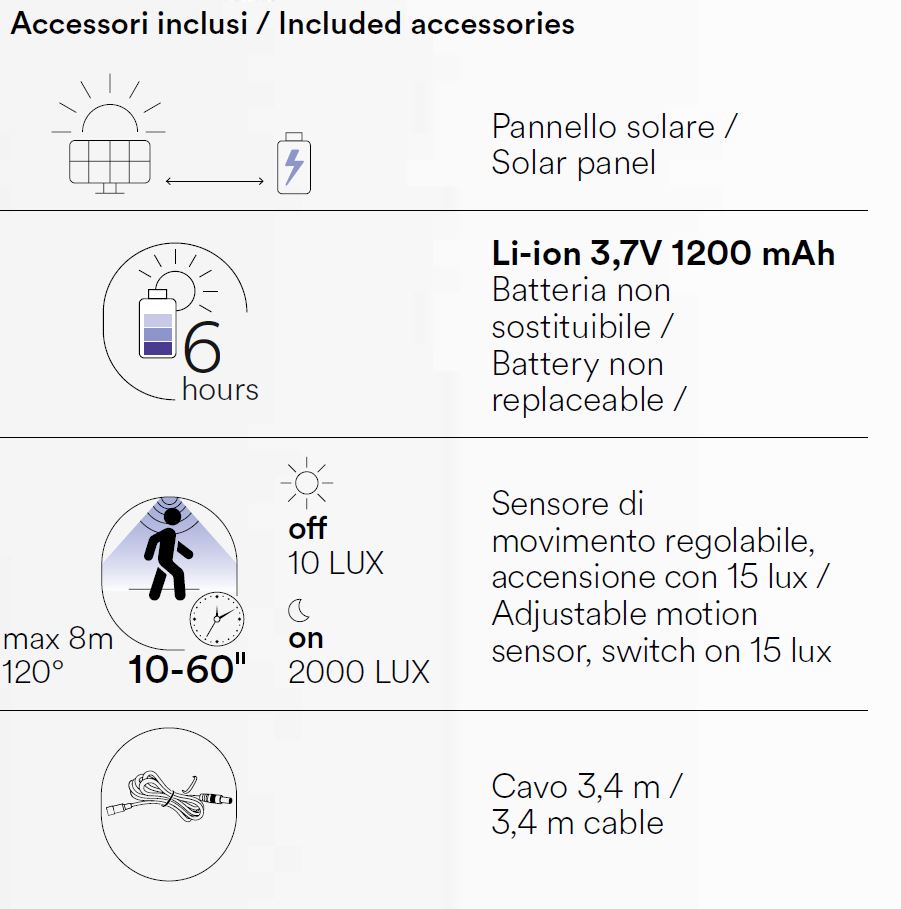 Faretto solare 102 LED applique con sensore di movimento - Recensione