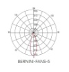Immagine di Faro Proiettore Luce Spot Led CCT 5W Per Binario Elettrificato 48V Bernini Fans Intec