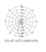 Immagine di Proiettore A Binario Trifase Jet Alto Lumen Luce Orientabile Led 40w 3000k-6500k 38° Intec